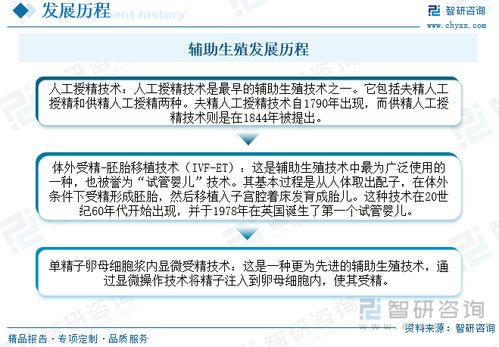 2023年中國輔助生殖跨境醫(yī)療服務(wù)行業(yè)全景速覽 市場需求持續(xù)增長，行業(yè)發(fā)展前景廣闊